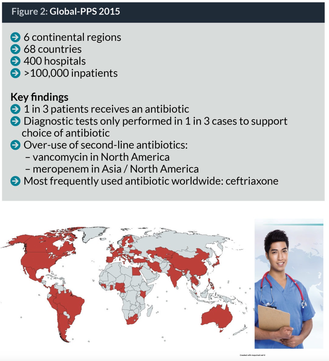 The Global Point Prevalence Survey – Biomérieux and Antwerp University ...